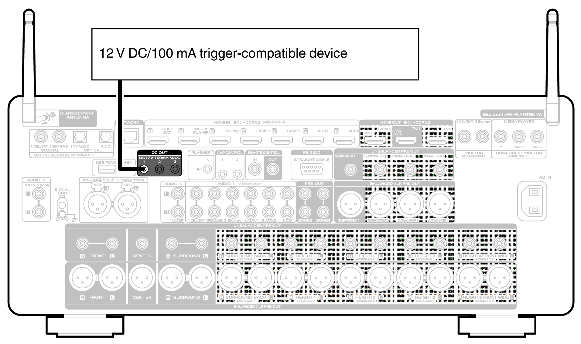 Conne DC OUT AV20N